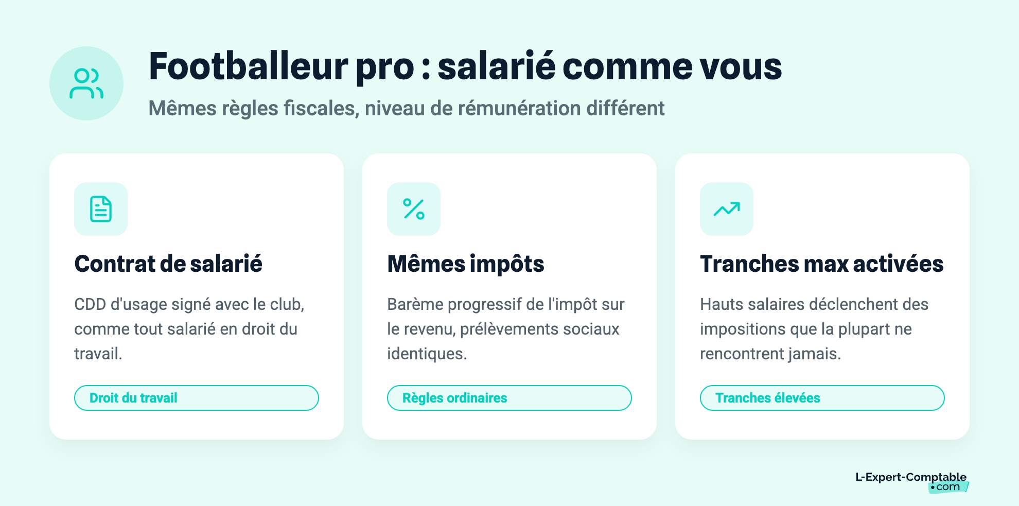 Footballeur pro : salarié comme vous